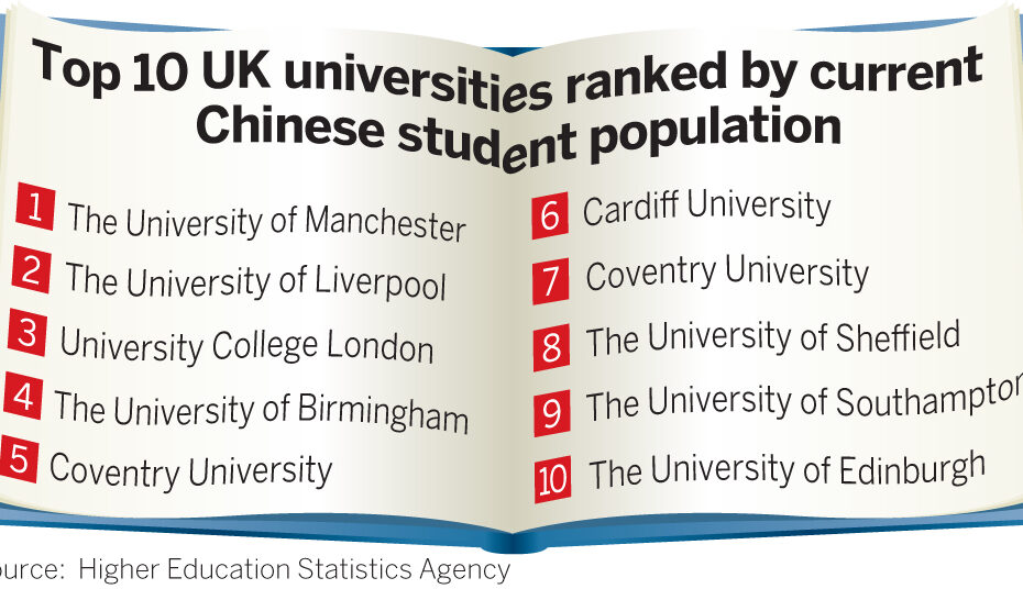Are Chinese Degrees Recognised in the UK?